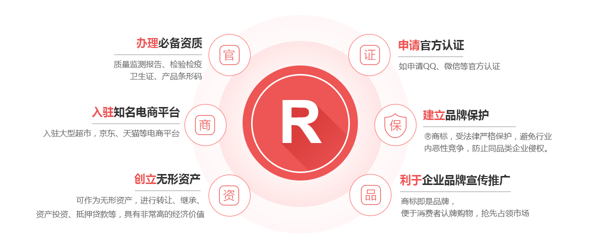 边坝商标注册的作用